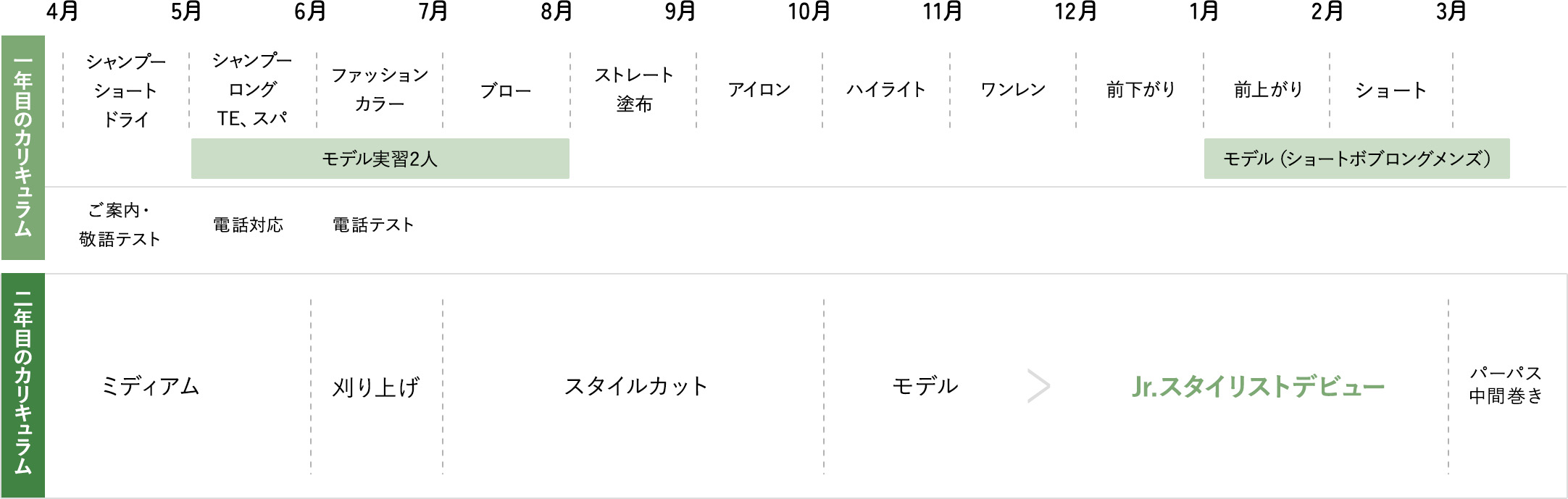 外部講習でしっかり実力アップをサポート